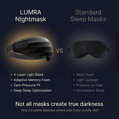 LUMRA Nightmask - Total Darkness. Total Rest.